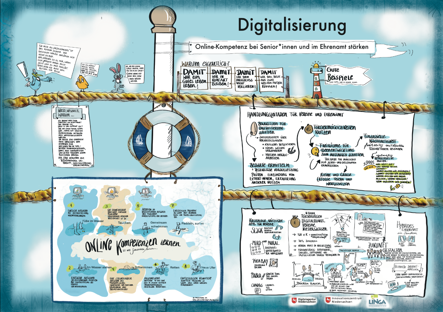 Schaubild zum Thema Digitalisierung und Online-Kompetenz stärken im Ehrenamt